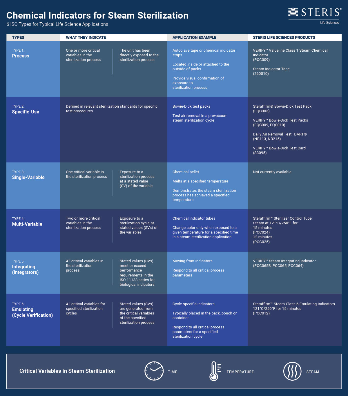 Classes Of Chemicals Chart