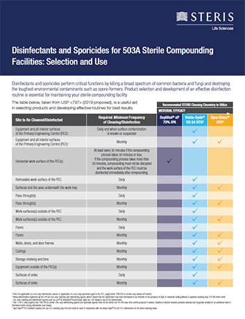 Disinfectants and Sporicides for 503A Sterile Compounding cover page preview